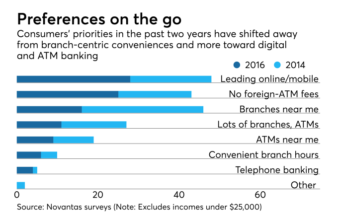 ATM Infographic