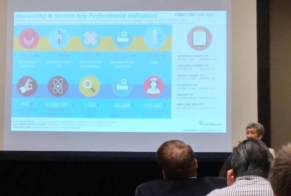 Healthcare digital dashboard